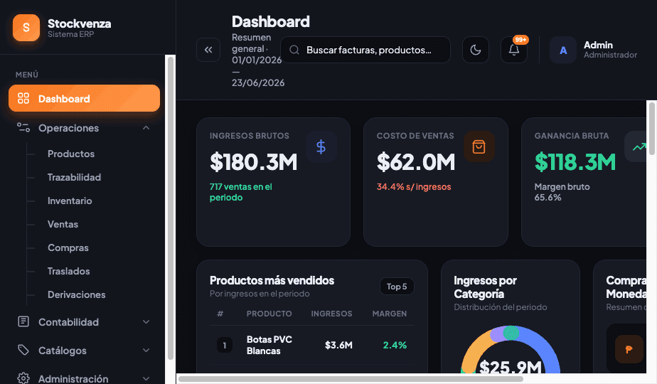Dashboard modo oscuro